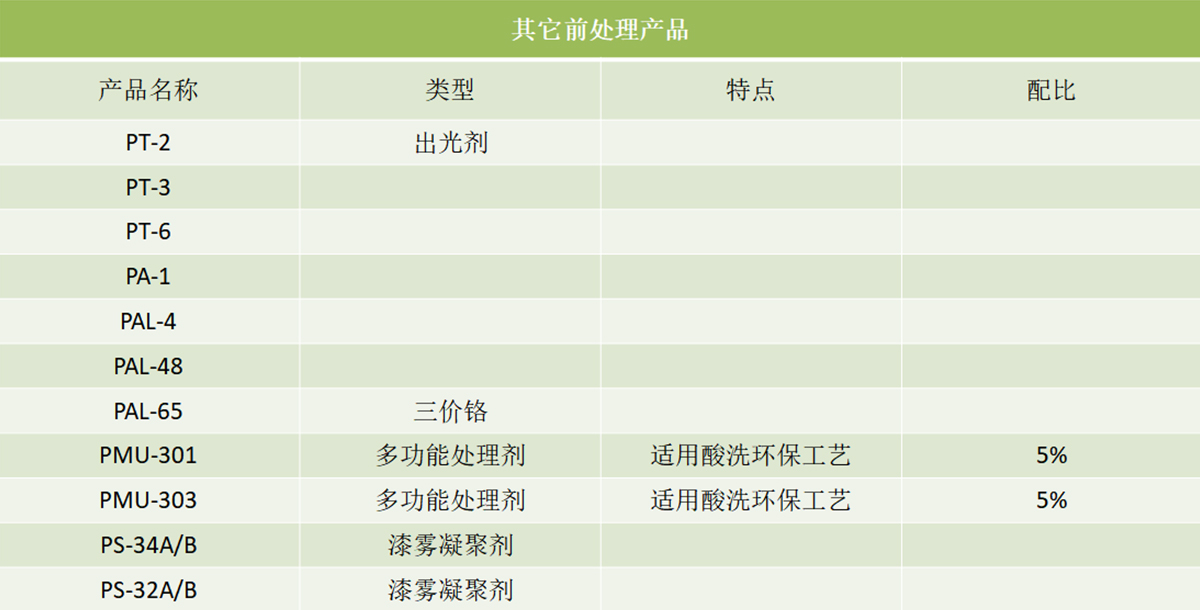 其他前处理产品-3.jpg