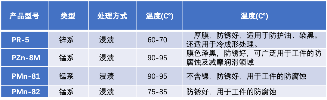 磷化皮膜剂-防锈磷化 .png